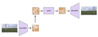 A schematic of the NFP version of Stable Diffusion