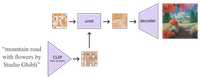 schematic of stable diffusion