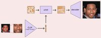 schematic of face conditioned diffusion