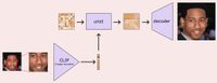 schematic of face conditioned diffusion