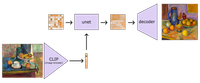 schematic of stable diffusion image variations